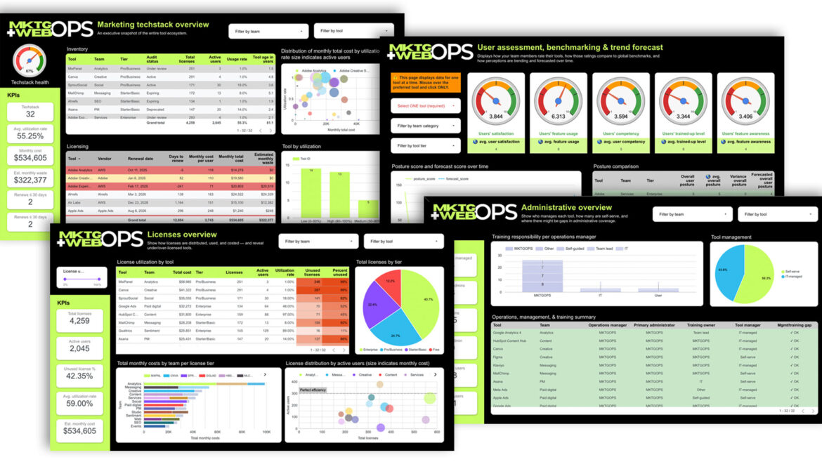 Request a marketing techstack audit hero image shows four slides from the Looker Studio audit