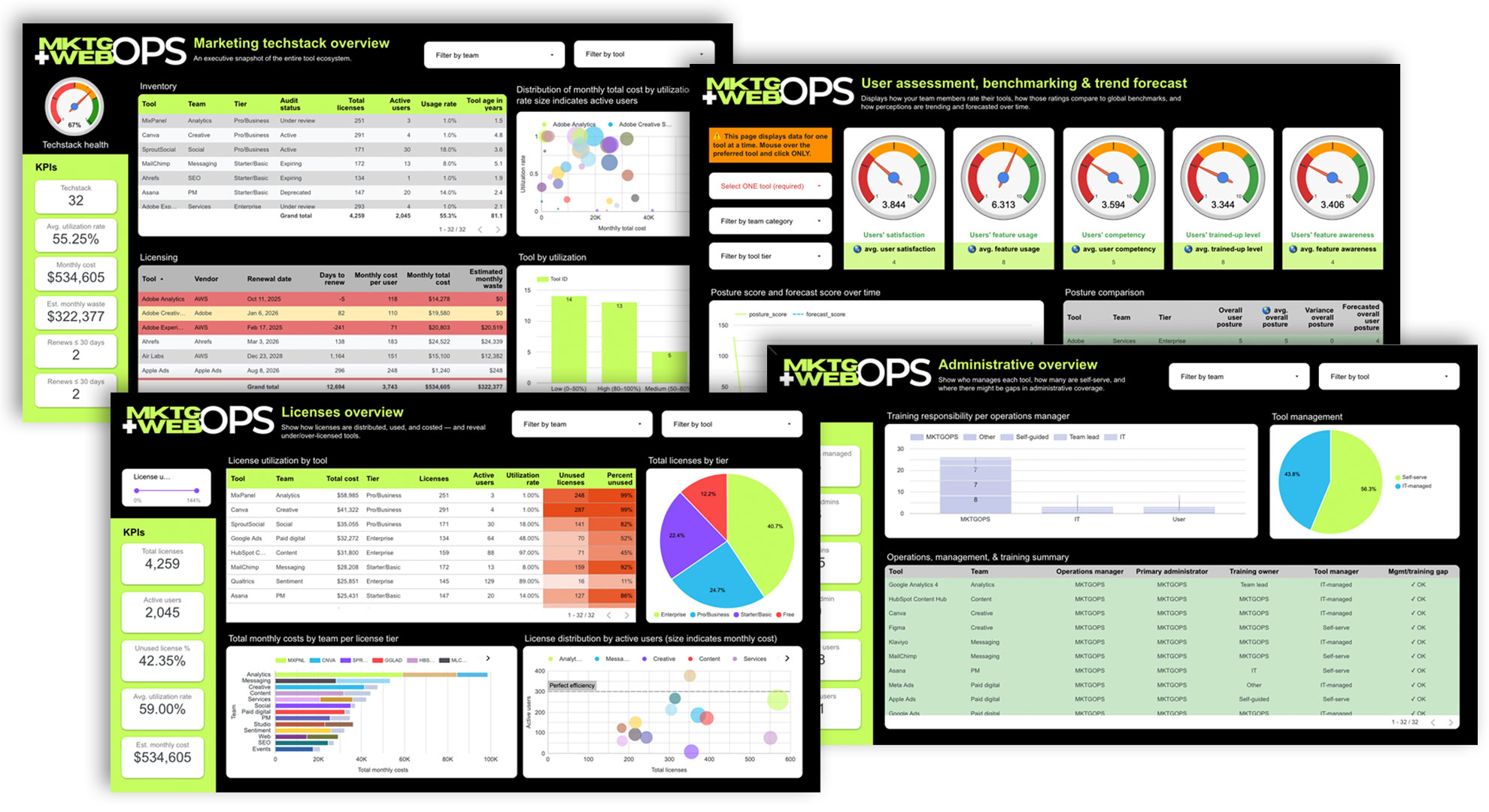 Request a marketing techstack audit hero image shows four slides from the Looker Studio audit