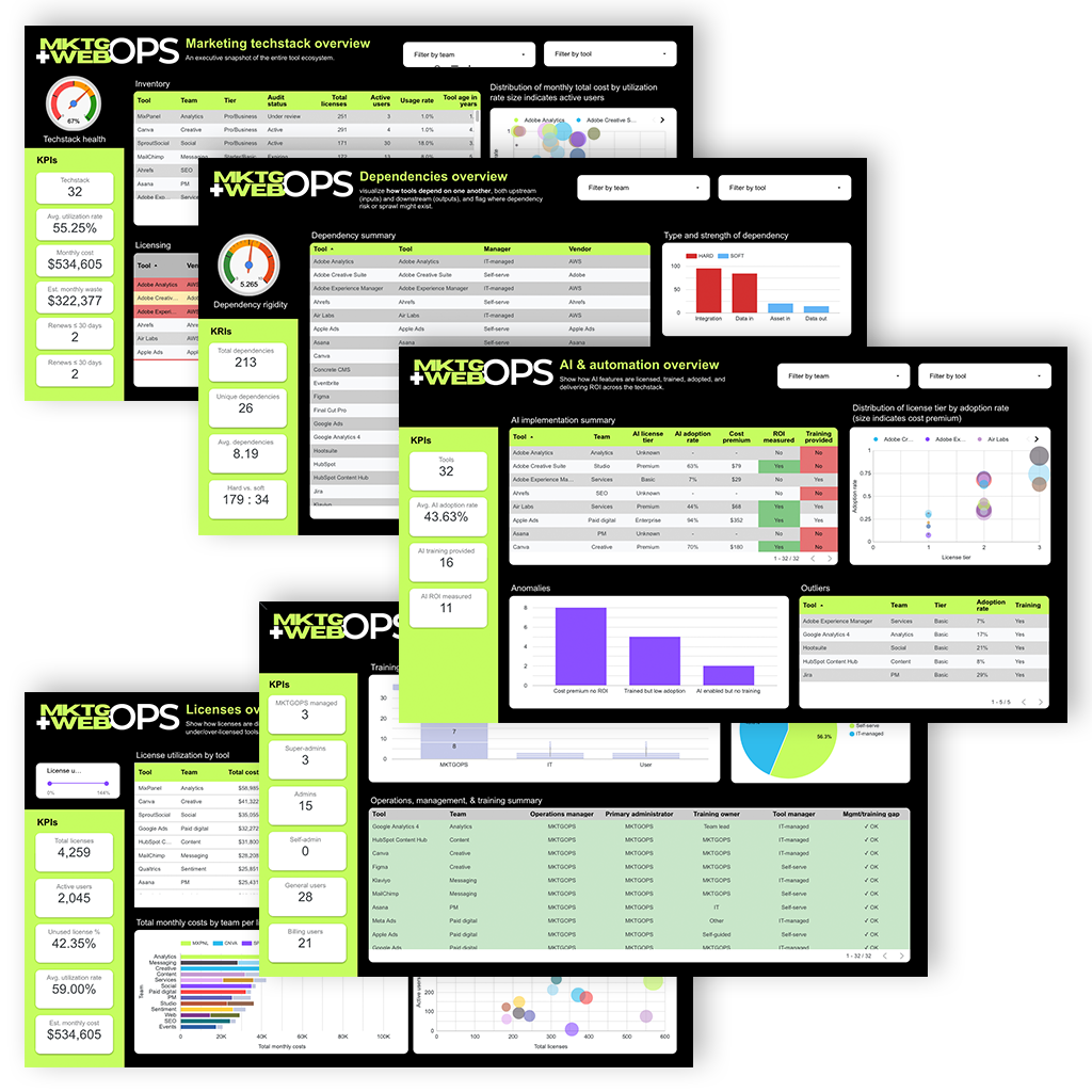 MKTGWEBOPS Marketing Techstack Audit screenshots show five of the ten pages.