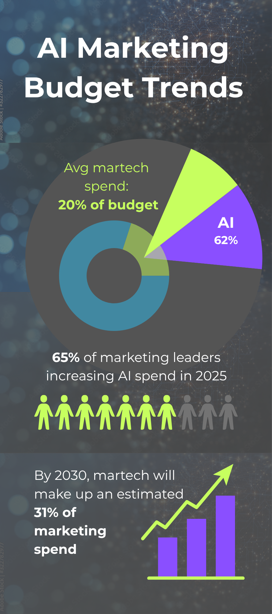 The Pitfalls of All-or-Nothing Approaches to AI image is an infographic