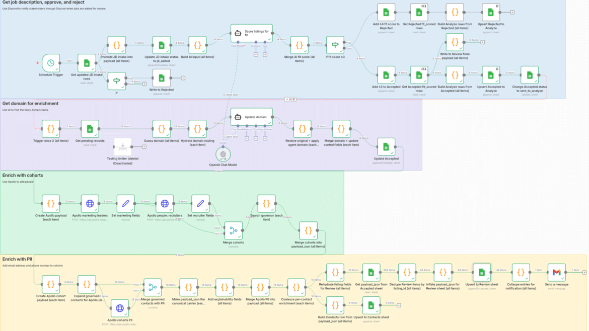 n8n automation workflow illustrates an AI-powered system for processing emails
