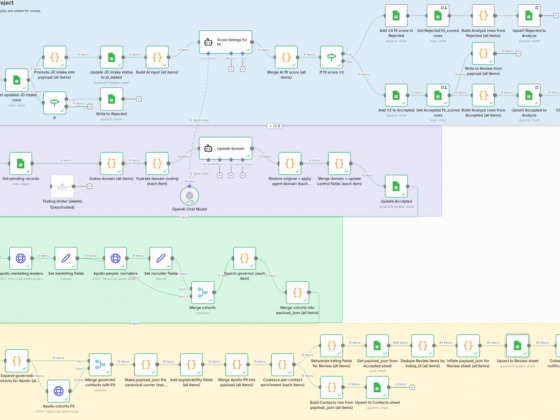 n8n automation workflow illustrates an AI-powered system for processing emails