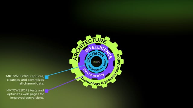 vimeo placeholder image